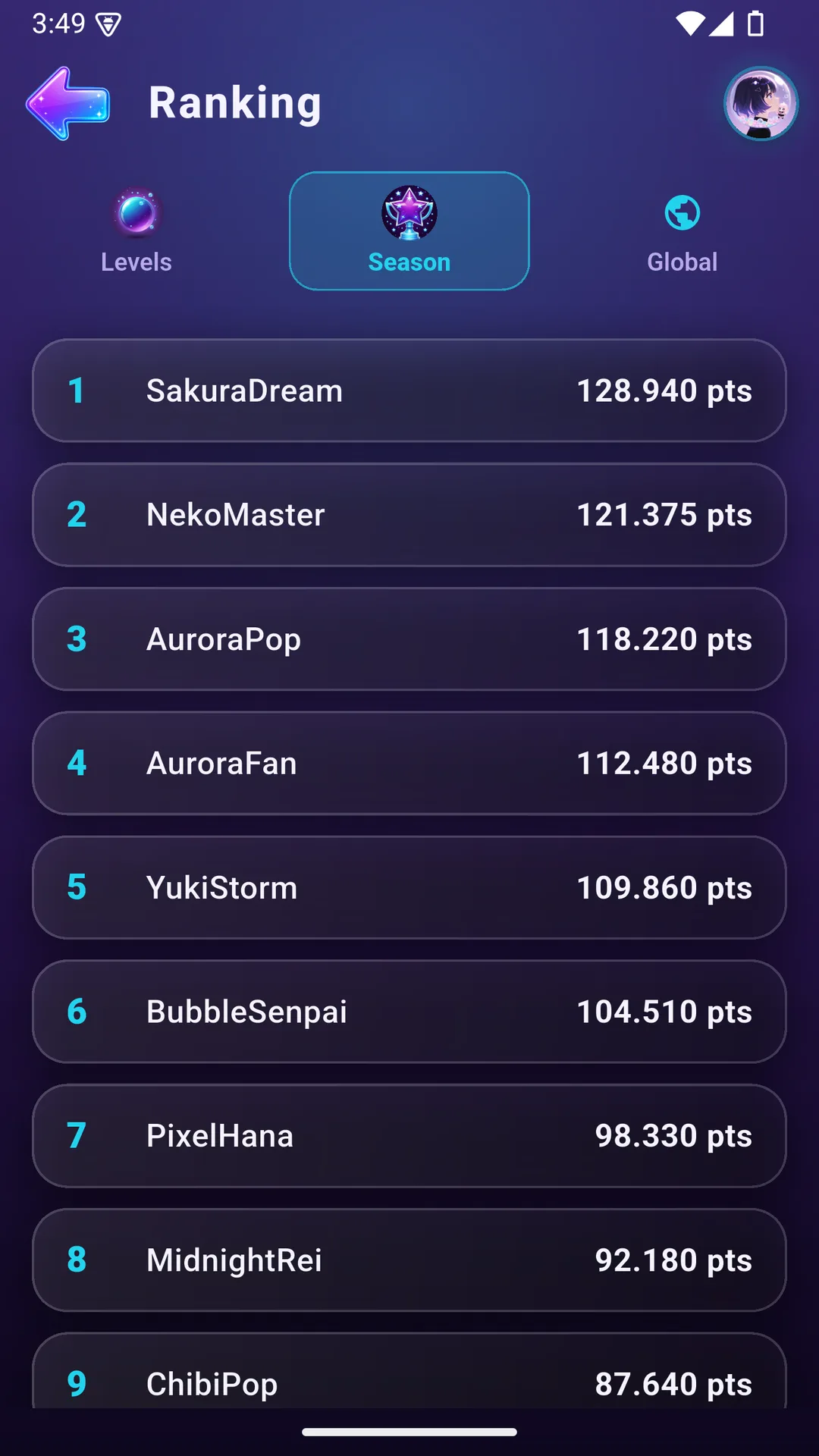Season ranking